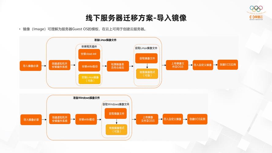 公司上云迁移怎么办_上云迁移服务