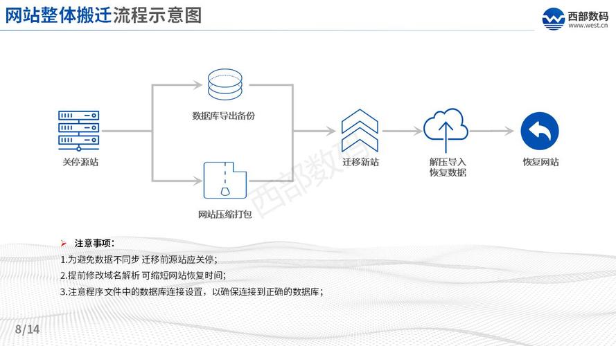 公司上云迁移怎么办_上云迁移服务