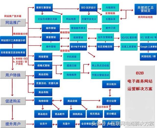 当铺网站建设方案_创建设备