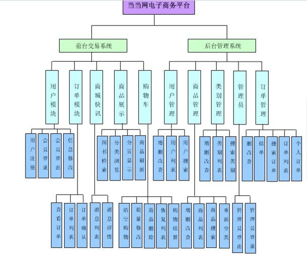 当铺网站建设方案_创建设备