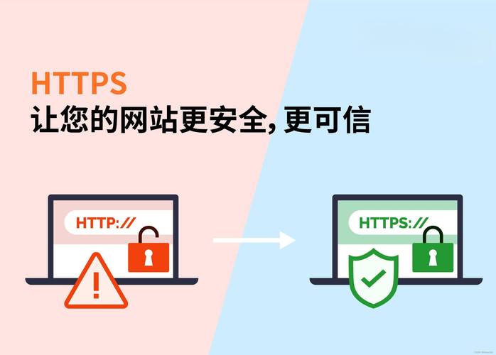 高校网站建设_哪些网站必须启用HTTPS加密？