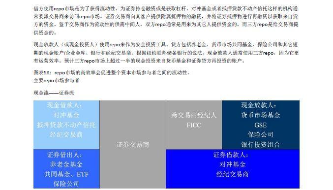 高盛谈区块链_注册区块链