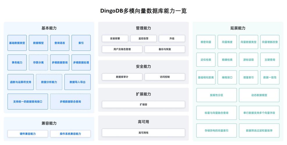 公司的数据库都放在云了么_DES传输的数据最终存放在哪里？