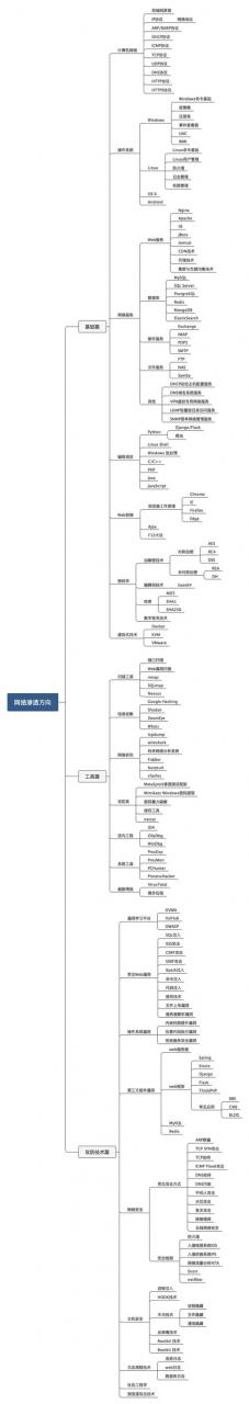 公司的数据库都放在云了么_DES传输的数据最终存放在哪里？