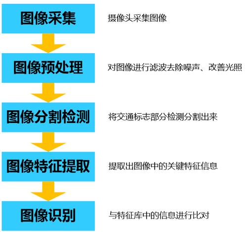 高通图像识别_图像识别