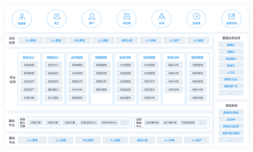 关于云会计的期刊 数据库_智能会计平台