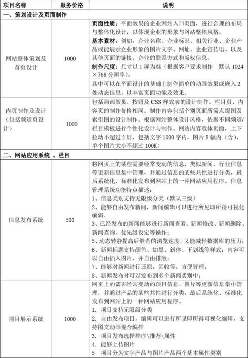 广州建网站要的费用_费用