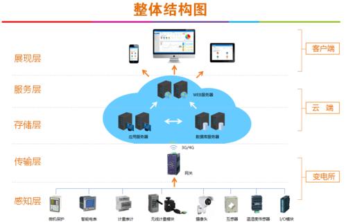 甘肃41套系统云化迁移_系统迁移