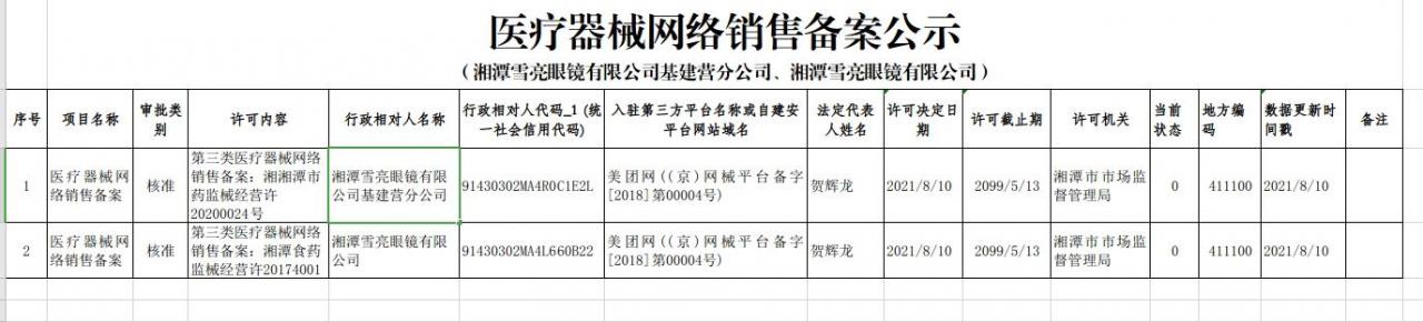 东莞哪家网站营销公司好_分公司或子公司网站是否可以备案到总公司备案中