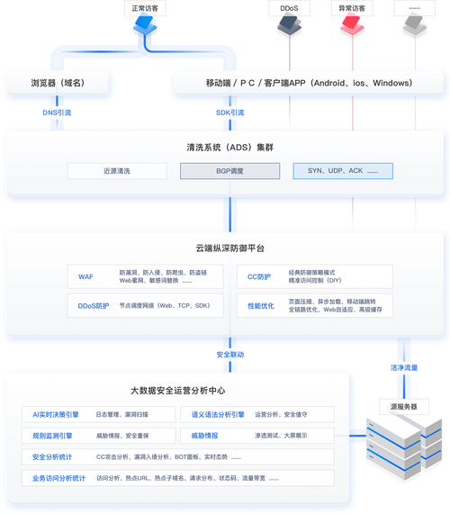 国外网站怎么使用国内cdn加速器_使用咨询