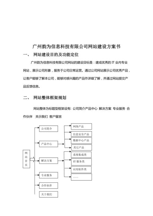 广州网站建设有哪些_网站备案需要准备哪些材料？