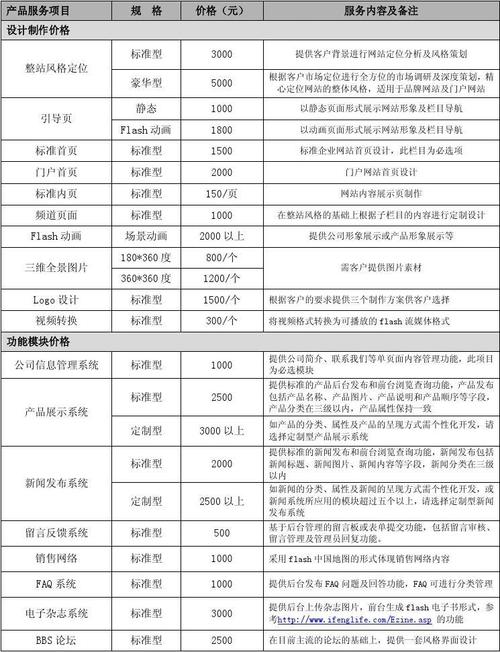 定制商城网站的费用_“网站名称”要求