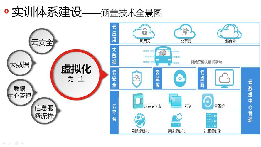 国际互联云计算解决方案_计算在云