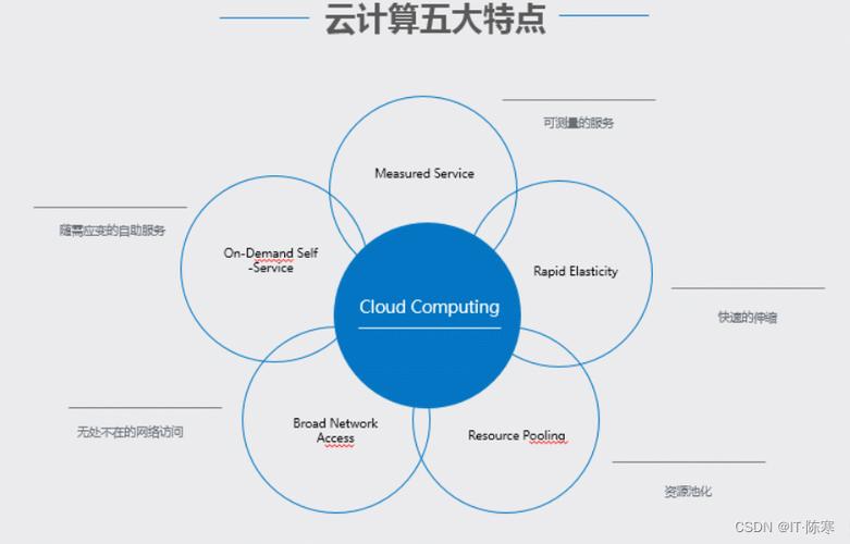 国际互联云计算解决方案_计算在云