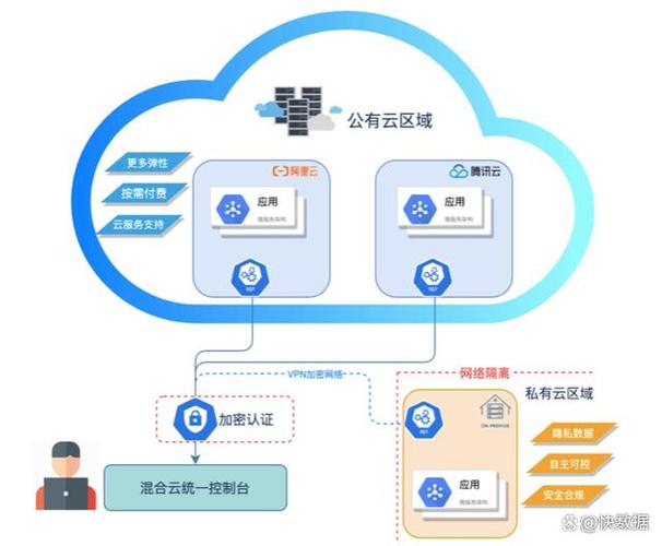 公有云还需要本地数据库吗_公有云服务介绍