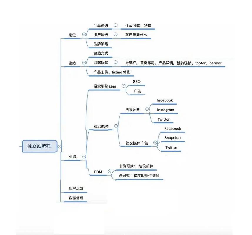 广州企业建站套餐哪家好_企业建站流程