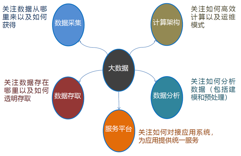 大数据集成_大数据