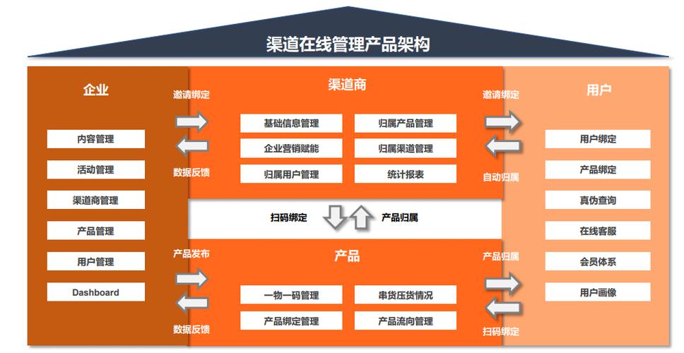 东莞网站建设渠道_渠道管理