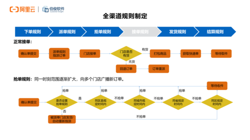 东莞网站建设渠道_渠道管理