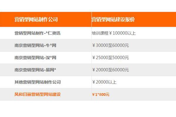 贵阳网站建设推广_网站推广（SEO设置）