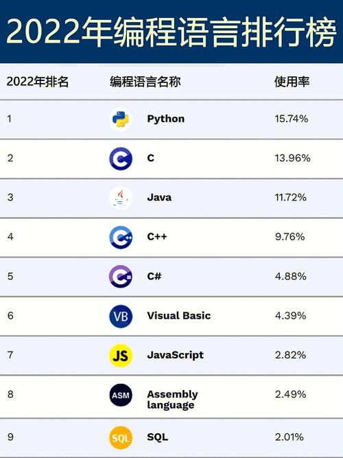 国外编程语言_其他编程语言