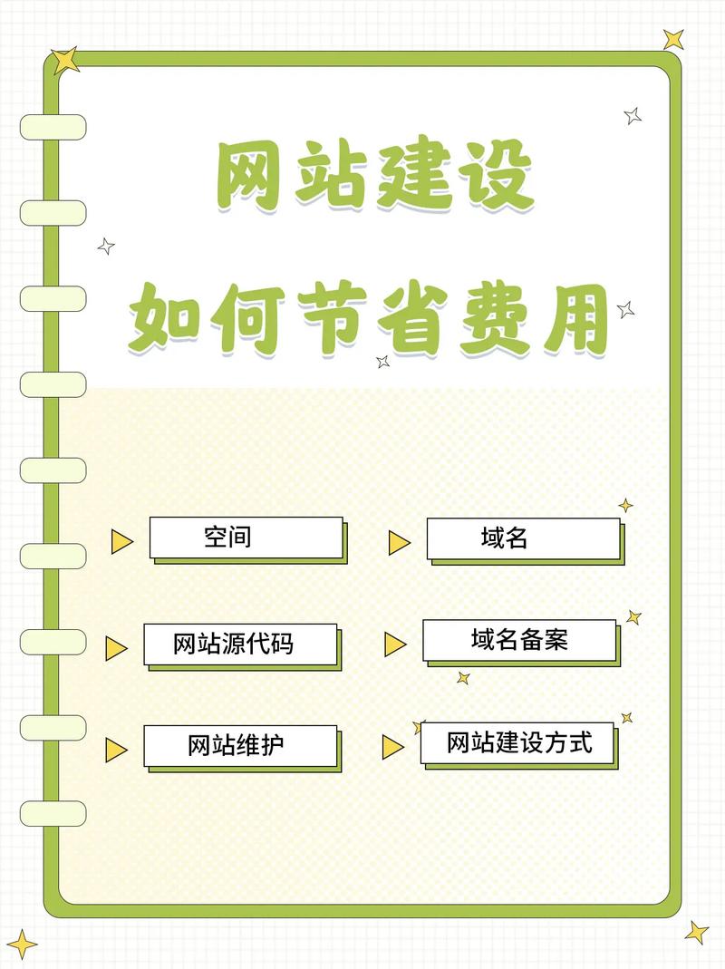 国内大的网站建设公司_网站服务在国内如何设置加速网站域名？