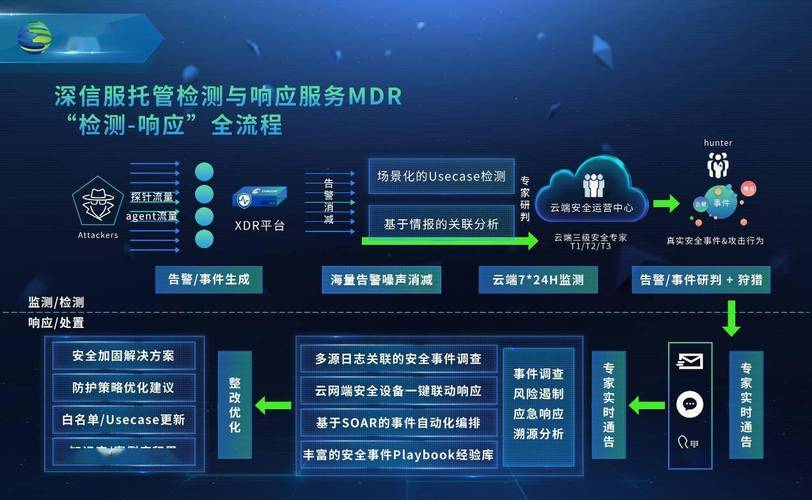 管理检测与响应功能介绍_管理检测与响应 MDR