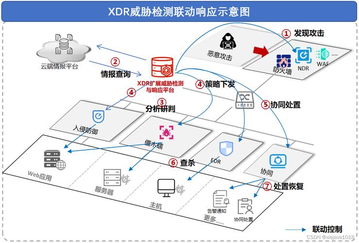 管理检测与响应功能介绍_管理检测与响应 MDR