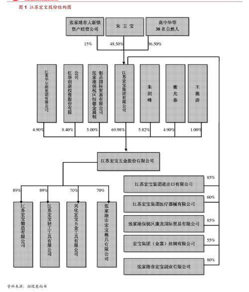 公司开发网站建设价格_分公司或子公司网站是否可以备案到总公司备案中