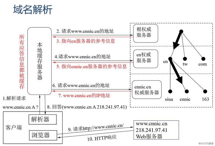 国外的设计网站_域名绑定和解析