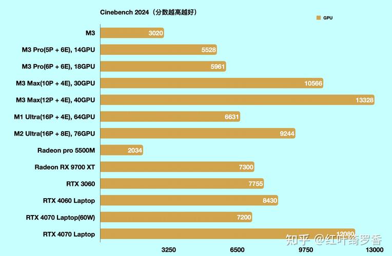 gpu pps_GPU调度