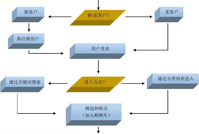 购买云数据库产品的途径_产品购买