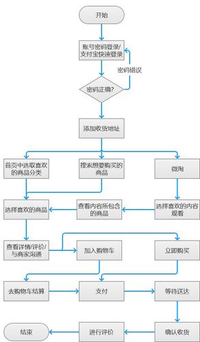 购买云数据库产品的途径_产品购买