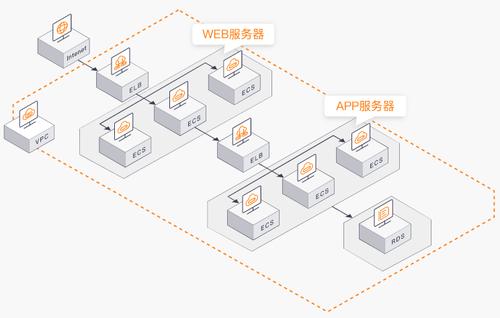 弹性负载均衡创建后端云服务器组_创建后端云服务器组