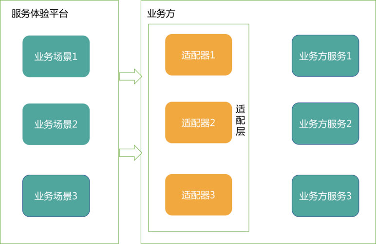 国际业务技术实践_业务割接方案最佳实践