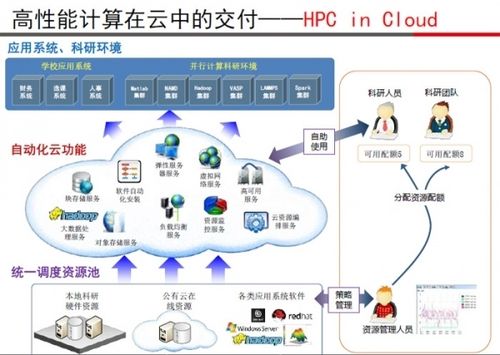 公有云服务商_HPC和公有云