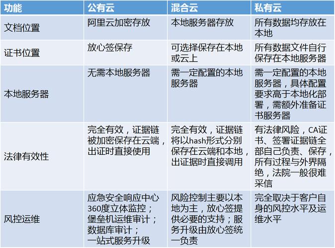 公有云服务商_HPC和公有云