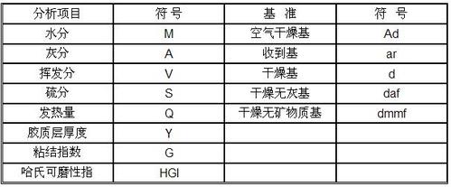 公有云提供的数据库缩写_查询资产集合的缩写