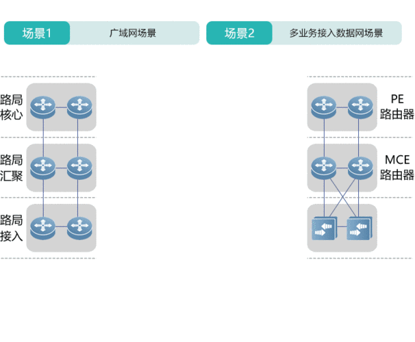 动态网站流程_网站类业务接入流程