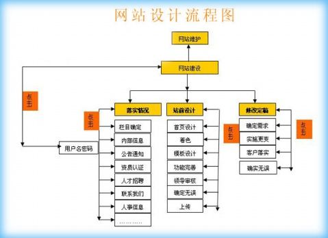 独立的网站_独立的子程序