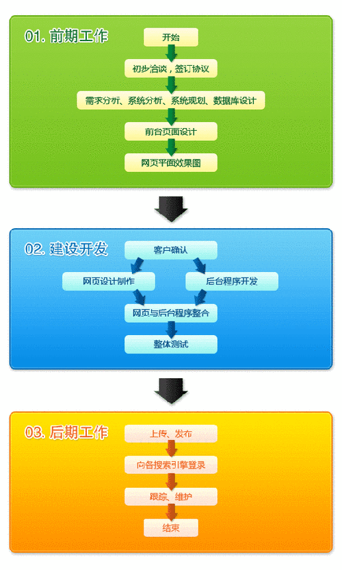 独立的网站_独立的子程序