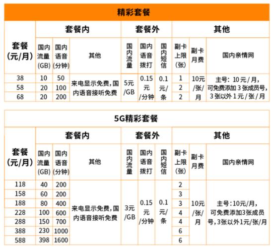 广电邮件系统_中国广电如何计费？