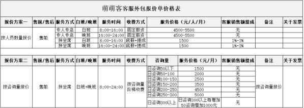 定制制作网站价格_客户服务包