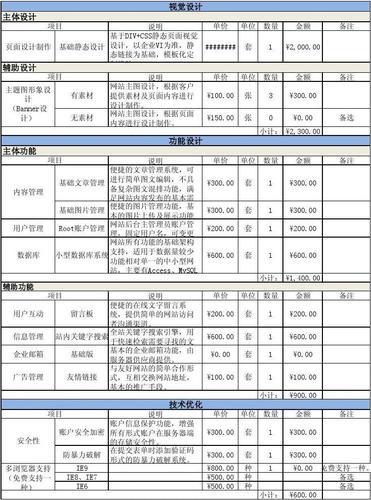 定制制作网站价格_客户服务包