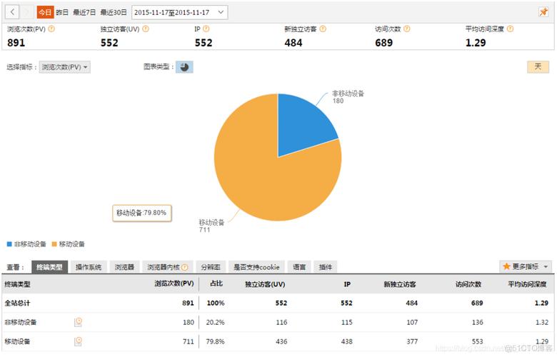 多个网站的数据共享_清空网站数据