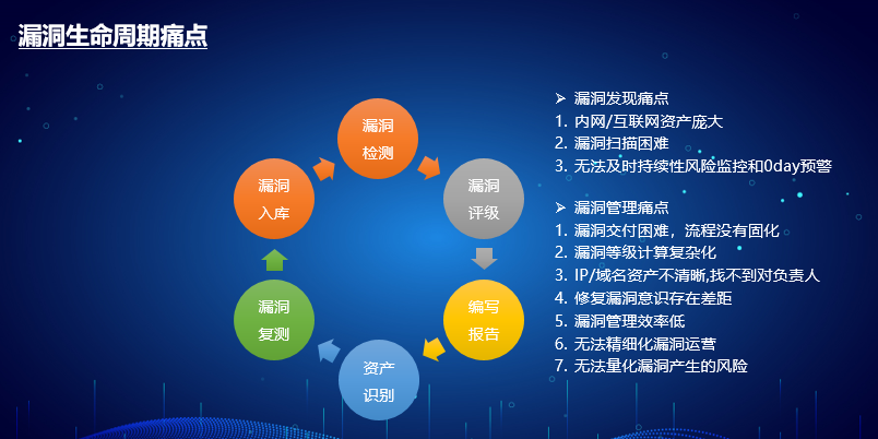 广州行业网站建设公司_漏洞管理服务