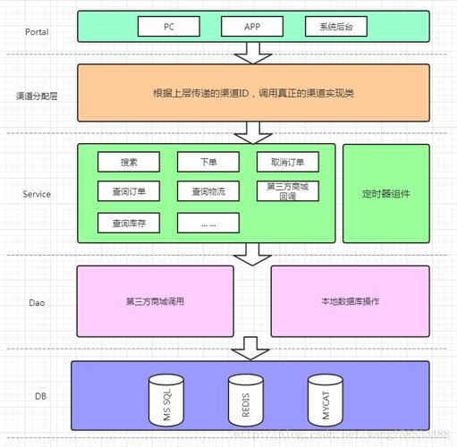 第三方商城网站建设_约束与限制