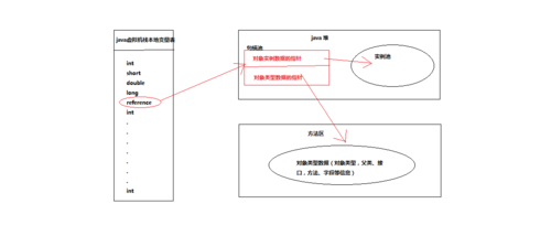 对象存储访问路径_访问路径