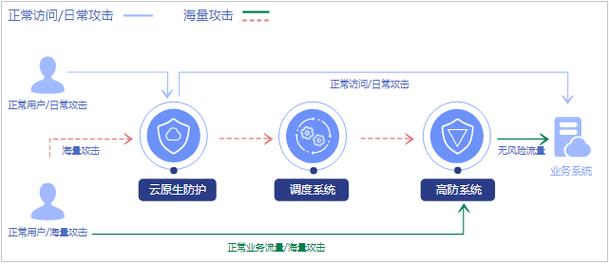 DDoS高防创建用户并授权使用AAD_创建用户并授权使用AAD