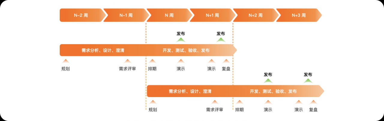 迭代消除_迭代